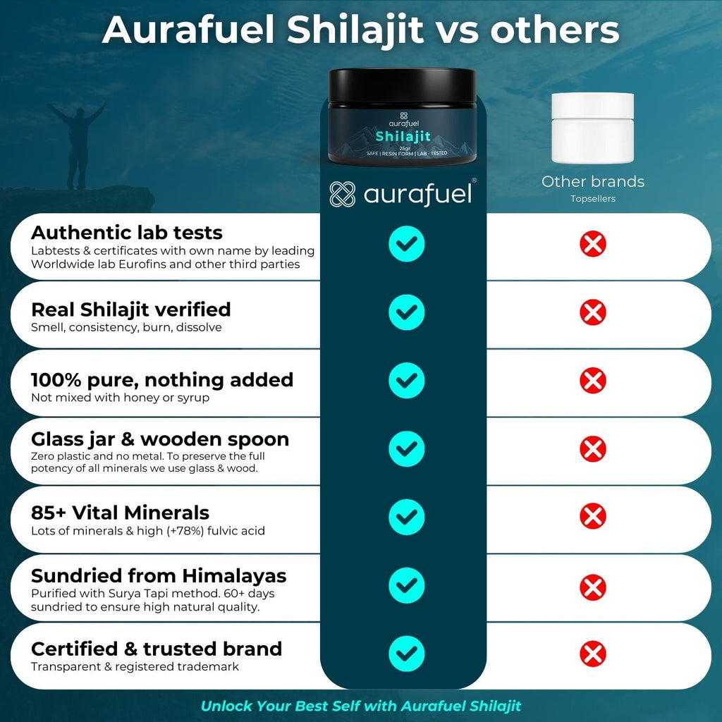 Pure Shilajit Resin from Himalaya - 100% authentic & purified