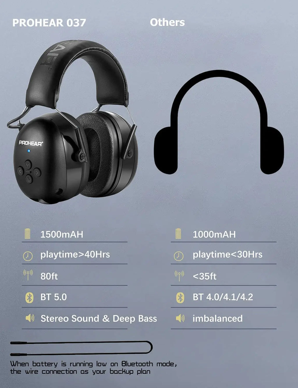 Bluetooth Electronic Earmuffs Black - Headphones at Dealshubindia