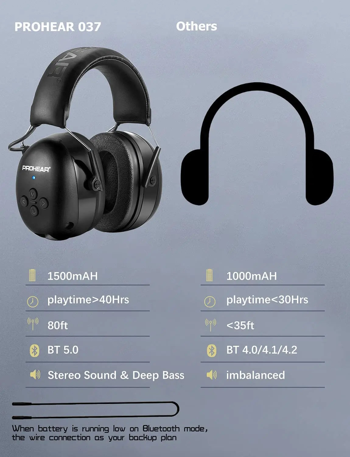 Bluetooth Electronic Earmuffs Black - Headphones at Dealshubindia