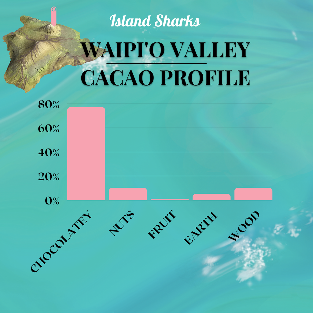 71% Hawai'i Cacao w/ EXTRA Alaea (Hawaiian Sea Salt)