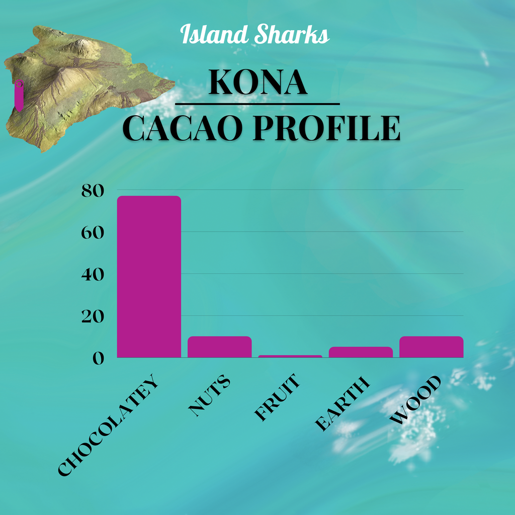 71% Hawai'i Cacao w/ EXTRA Alaea (Hawaiian Sea Salt)